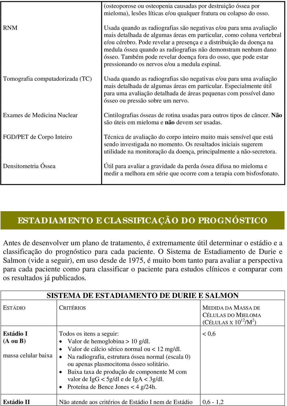 algumas áreas em particular, como coluna vertebral e/ou cérebro. Pode revelar a presença e a distribuição da doença na medula óssea quando as radiografias não demonstram nenhum dano ósseo.