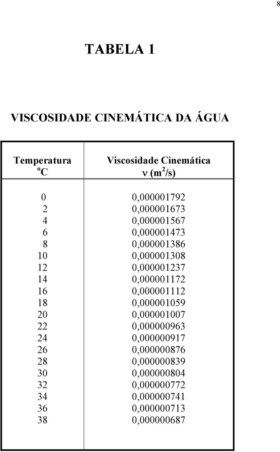 0,000001473 0,000001386 0,000001308 0,000001237 0,000001172 0,000001112 0,000001059 0,000001007