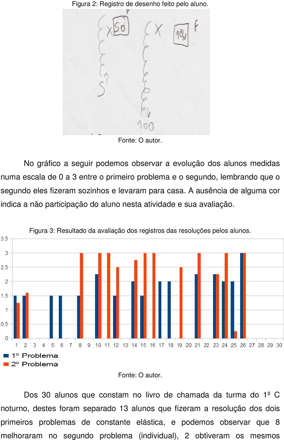 sozinhos e levaram para casa. A ausência de alguma cor indica a não participação do aluno nesta atividade e sua avaliação.