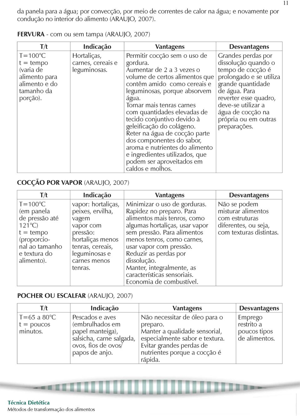 COCÇÃO POR VAPOR (ARAUJO, 2007) Permitir cocção sem o uso de gordura. Aumentar de 2 a 3 vezes o volume de certos alimentos que contêm amido como cereais e leguminosas, porque absorvem água.