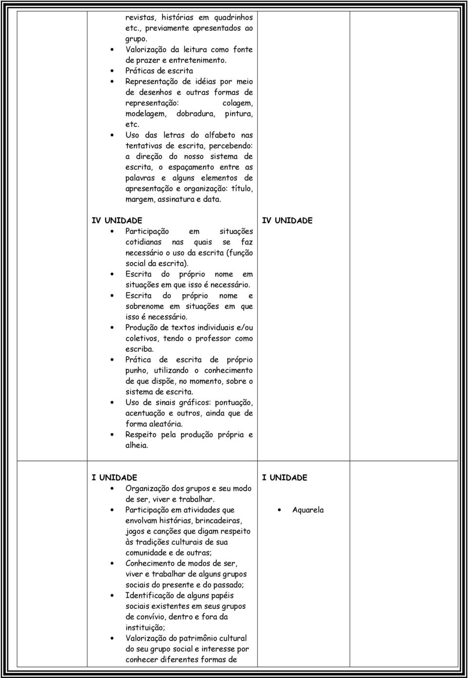 Uso das letras do alfabeto nas tentativas de escrita, percebendo: a direção do nosso sistema de escrita, o espaçamento entre as palavras e alguns elementos de apresentação e organização: título,