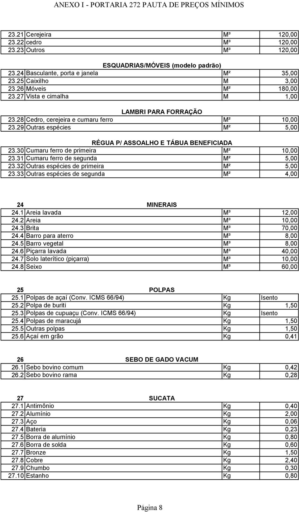 30 Cumaru ferro de primeira M² 10,00 23.31 Cumaru ferro de segunda M² 5,00 23.32 Outras espécies de primeira M² 5,00 23.33 Outras espécies de segunda M² 4,00 24 MINERAIS 24.1 Areia lavada M³ 12,00 24.