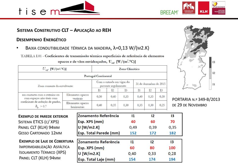 º 349-B/2013 DE 29 DE NOVEMBRO EXEMPLO DE PAREDE EXTERIOR SISTEMA ETICS (C/ XPS) PAINEL