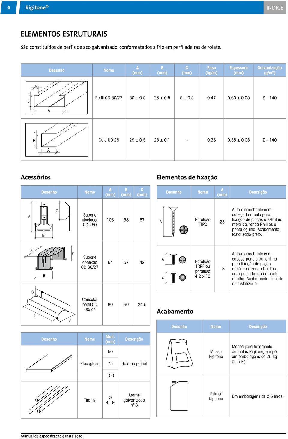 fixação Desenho Nome Desenho Nome Descrição Suporte nivelador D 250 103 58 67 Parafuso TTP 25 uto-atarrachante com cabeça trombeta para fixação de placas à estrutura metálica, fenda Phillips e ponta