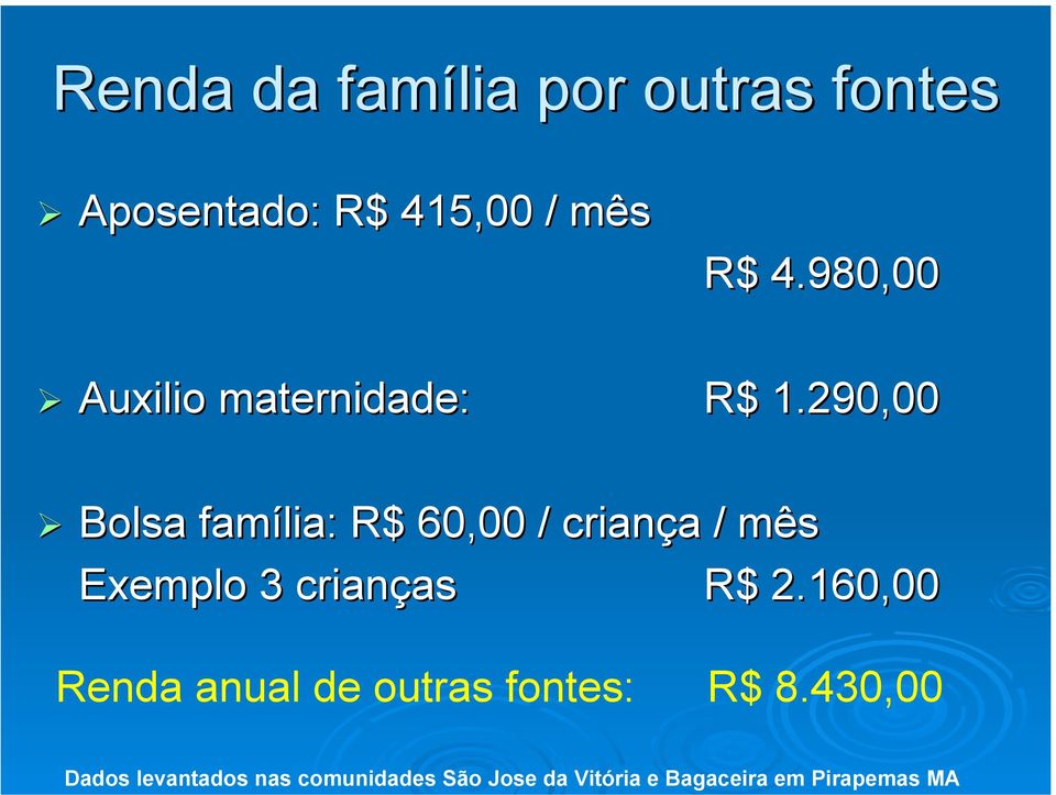 290,00 Bolsa família: R$ 60,00 / criança / mês Exemplo 3 crianças R$ 2.