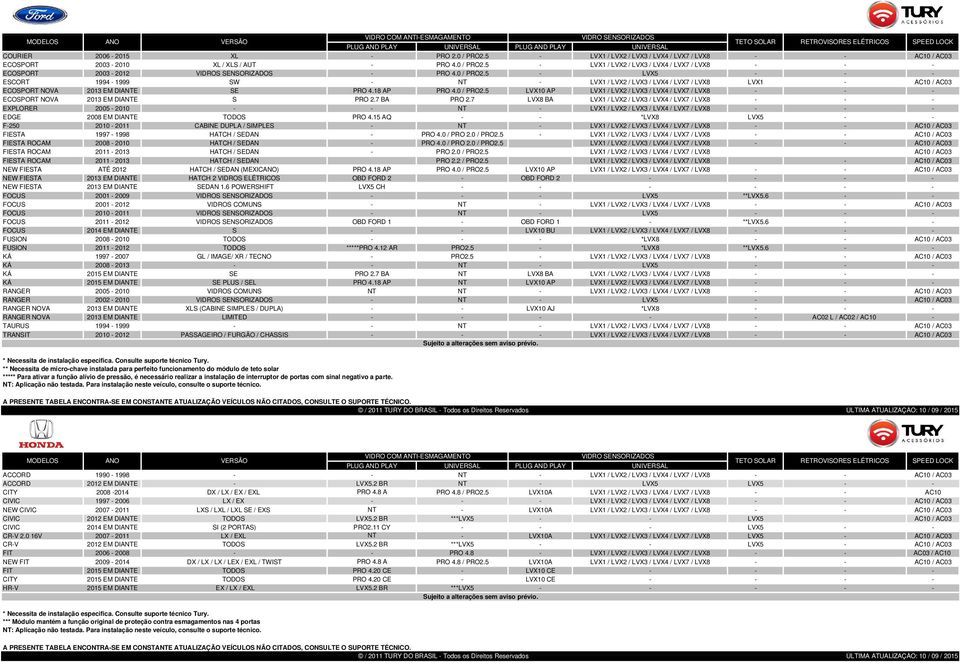 7 BA PRO 2.7 LVX8 BA LVX1 / LVX2 / LVX3 / LVX4 / LVX7 / LVX8 - - - EXPLORER 2005-2010 - - NT - LVX1 / LVX2 / LVX3 / LVX4 / LVX7 / LVX8 - - - EDGE 2008 EM DIANTE TODOS PRO 4.