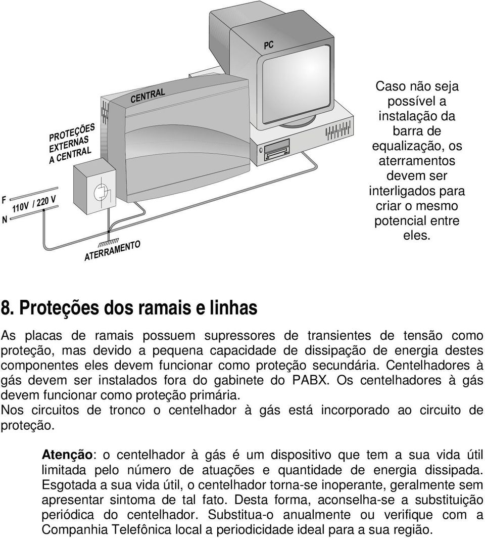 Proteções dos ramais e linhas As placas de ramais possuem supressores de transientes de tensão como proteção, mas devido a pequena capacidade de dissipação de energia destes componentes eles devem