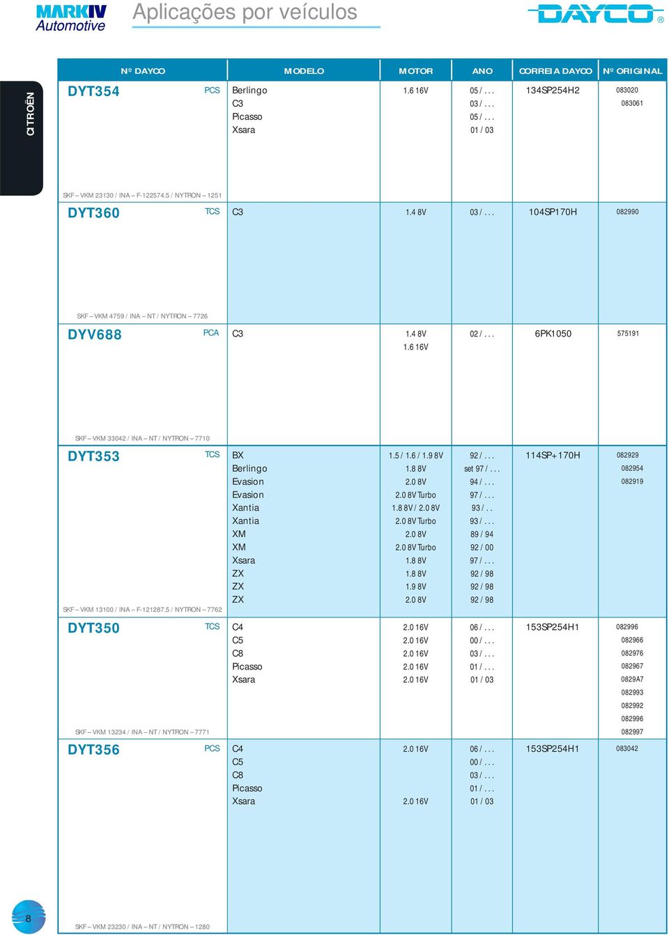 5 / NYTRON 7762 BX Berlingo Evasion Evasion Xantia Xantia XM XM Xsara ZX ZX ZX 1.5 / 1.6 / 1.9 8V 1.8 8V 2.0 8V 2.0 8V Turbo 1.8 8V / 2.0 8V 2.0 8V Turbo 2.0 8V 2.0 8V Turbo 1.8 8V 1.8 8V 1.9 8V 2.
