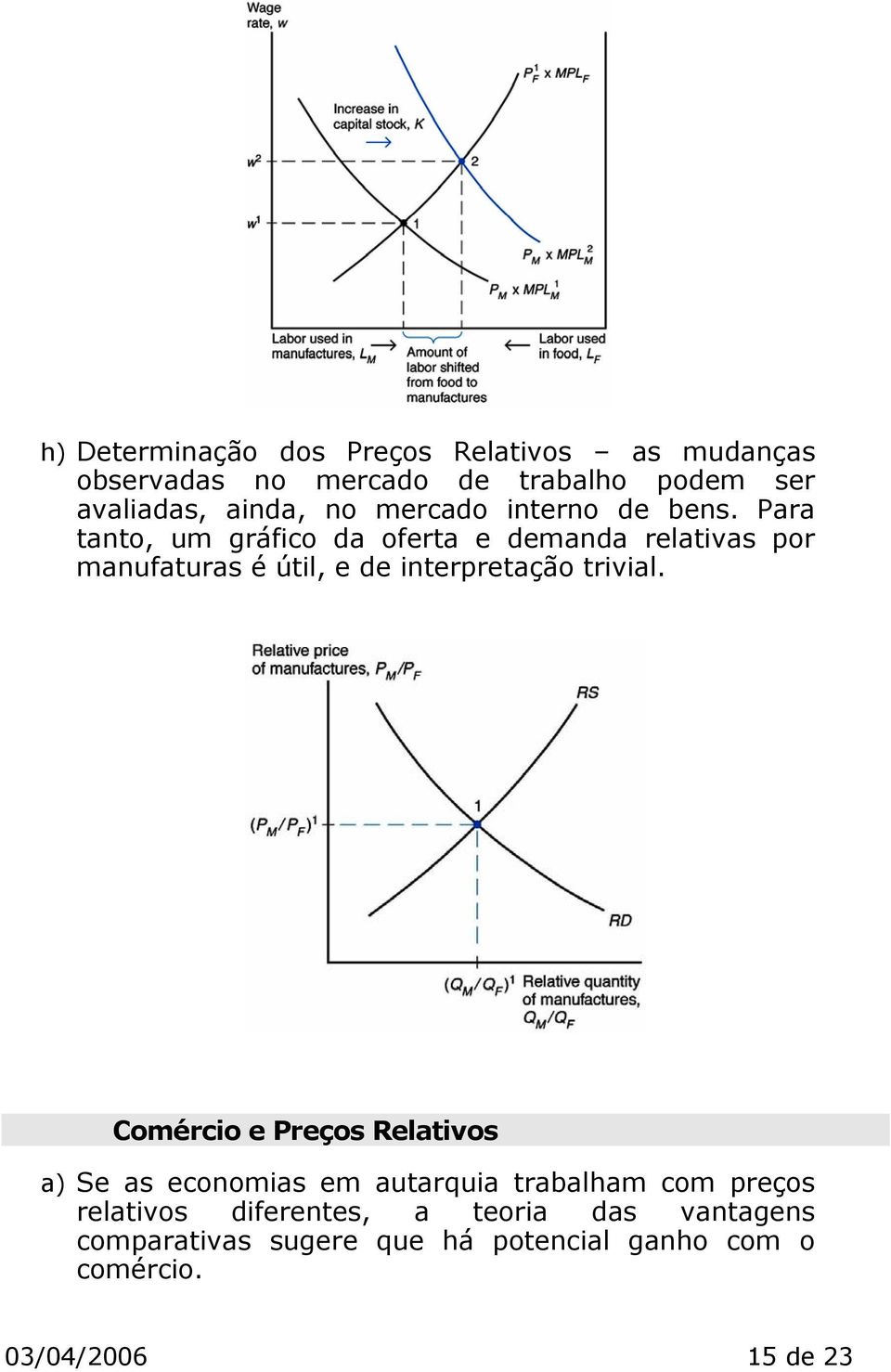 Para tanto, um gráfico da oferta e demanda relativas por manufaturas é útil, e de interpretação trivial.