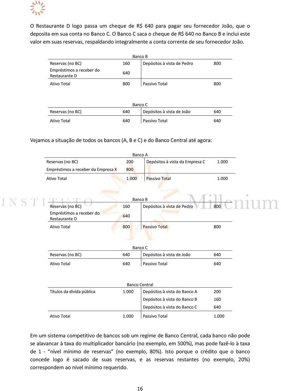 Banco B Reservas (no BC) 160 Depósitos à vista de Pedro 800 Empréstimos a receber do Restaurante D 640 Ativo Total 800 Passivo Total 800 Banco C Reservas (no BC) 640 Depósitos à vista de João 640