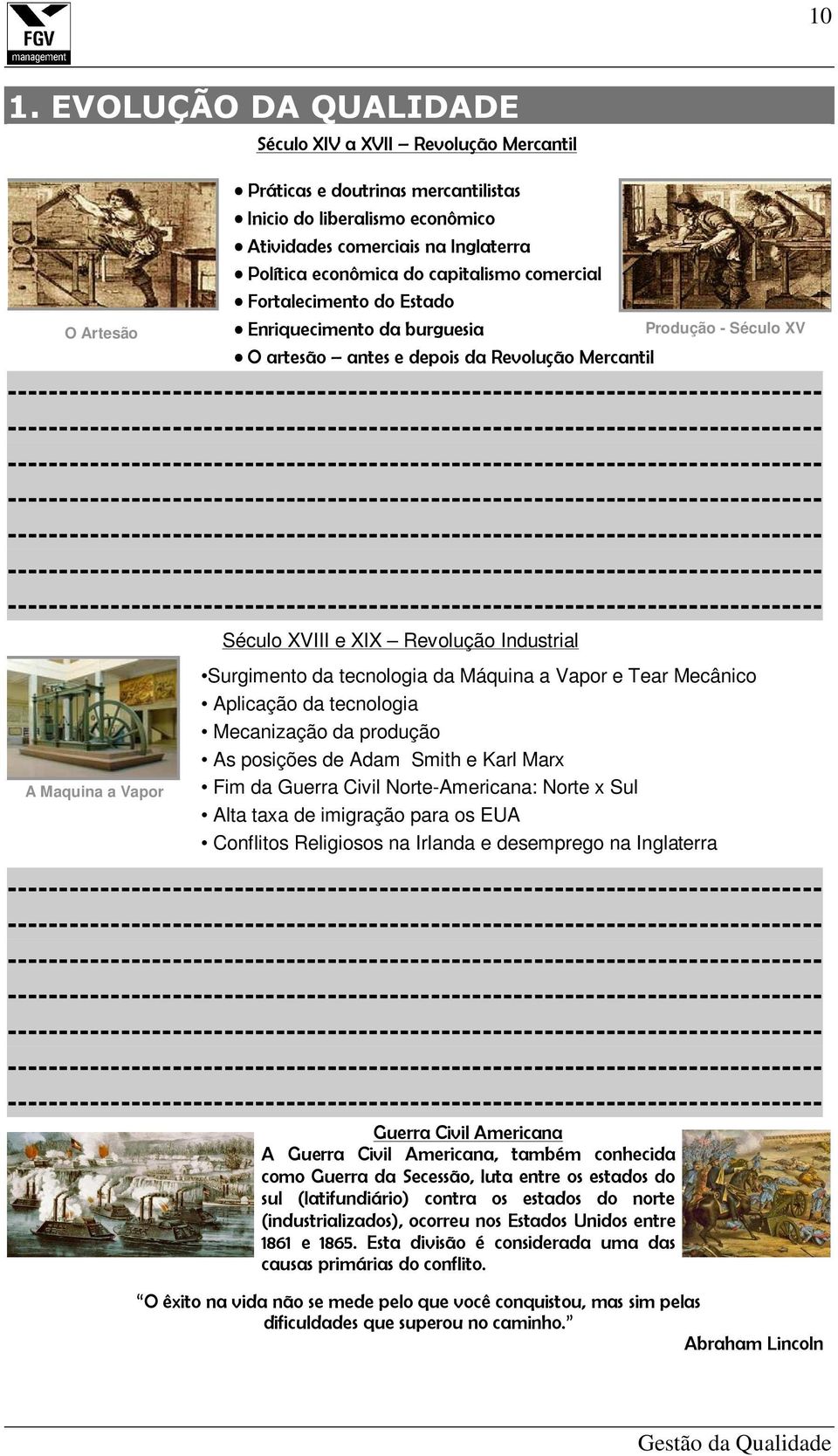 Industrial Surgimento da tecnologia da Máquina a Vapor e Tear Mecânico Aplicação da tecnologia Mecanização da produção As posições de Adam Smith e Karl Marx Fim da Guerra Civil Norte-Americana: Norte