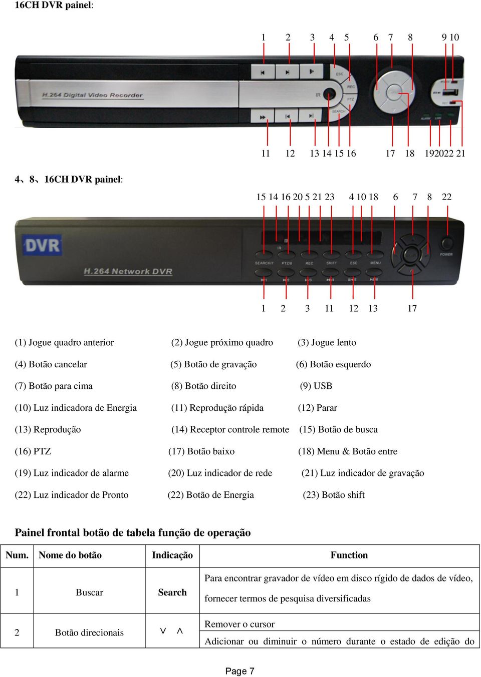 Reprodução (14) Receptor controle remote (15) Botão de busca (16) PTZ (17) Botão baixo (18) Menu & Botão entre (19) Luz indicador de alarme (20) Luz indicador de rede (21) Luz indicador de gravação