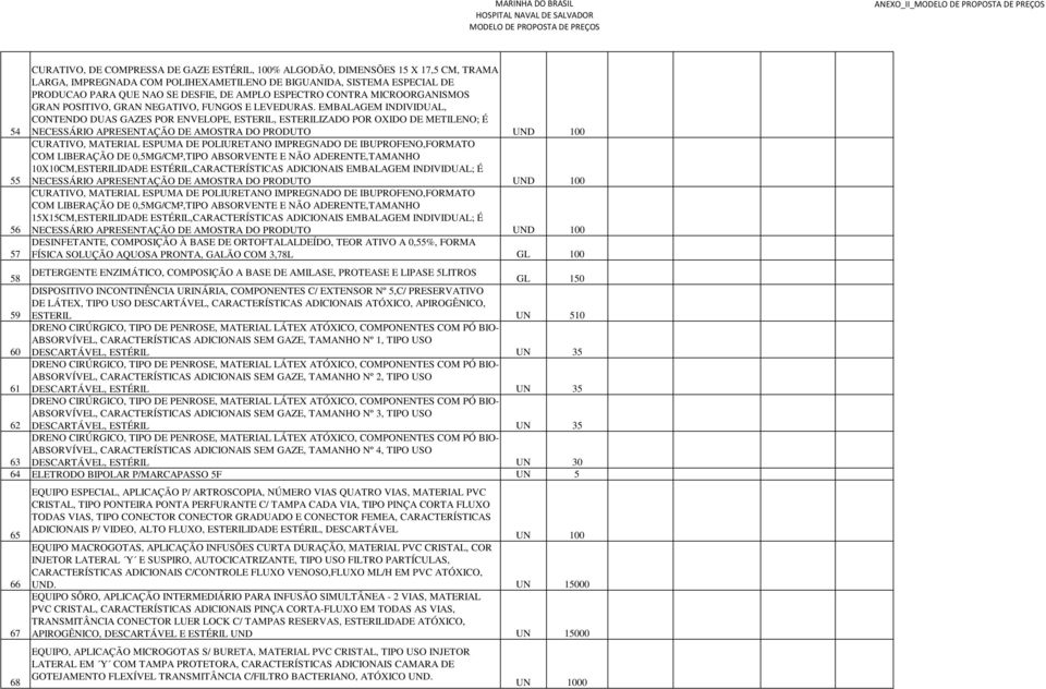 EMBALAGEM INDIVIDUAL, CONTENDO DUAS GAZES POR ENVELOPE, ESTERIL, ESTERILIZADO POR OXIDO DE METILENO; É NECESSÁRIO APRESENTAÇÃO DE AMOSTRA DO PRODUTO UND 100 CURATIVO, MATERIAL ESPUMA DE POLIURETANO