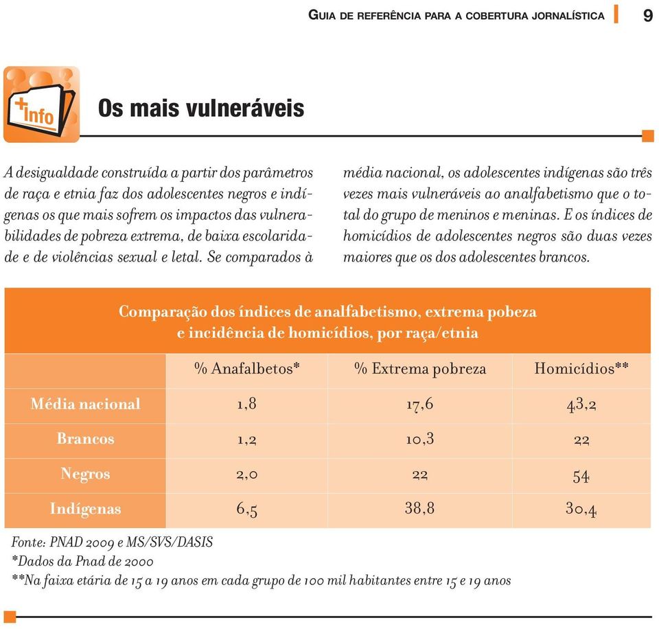 Se comparados à média nacional, os adolescentes indígenas são três vezes mais vulneráveis ao analfabetismo que o total do grupo de meninos e meninas.