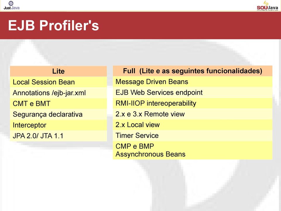 1 Full (Lite e as seguintes funcionalidades) Message Driven Beans EJB Web