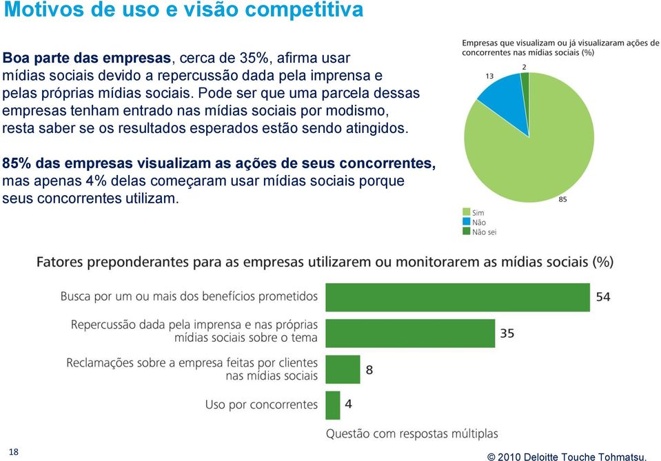 Pode ser que uma parcela dessas empresas tenham entrado nas mídias sociais por modismo, resta saber se os resultados