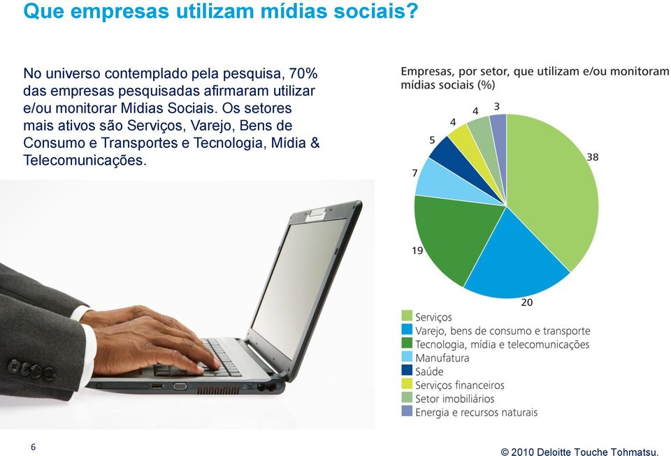 afirmaram utilizar e/ou monitorar Mídias Sociais.