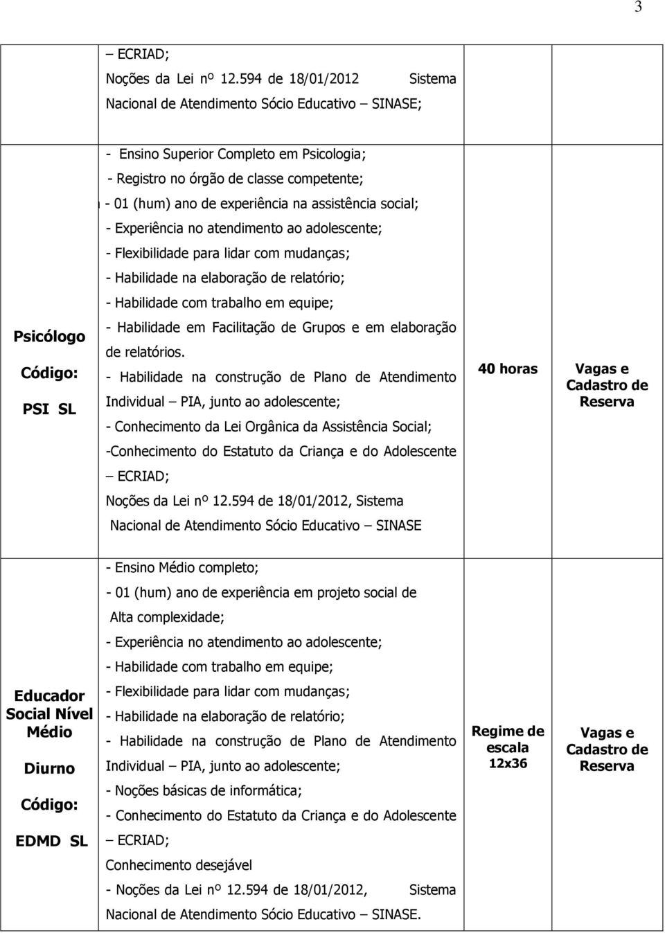 experiência na assistência social; - Habilidade na elaboração de relatório; - Habilidade em Facilitação de Grupos e em elaboração Psicólogo de relatórios.