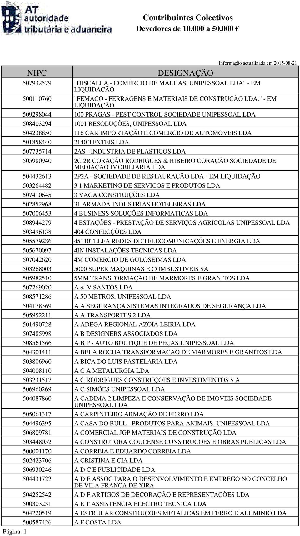 2AS - INDUSTRIA DE PLASTICOS 505980940 2C 2R CORAÇÃO RODRIGUES & RIBEIRO CORAÇÃO SOCIEDADE DE MEDIAÇÃO IMOBILIARIA 504432613 2P2A - SOCIEDADE DE RESTAURAÇÃO - EM LIQUIDAÇÃO 503264482 3 1 MARKETING DE