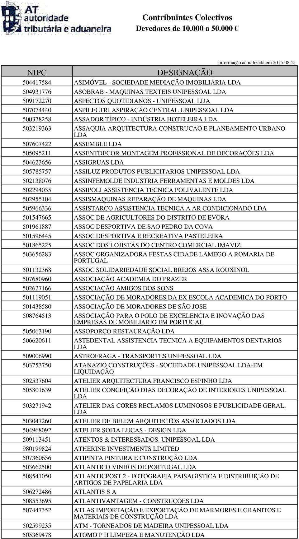 ASSIGRUAS 505785757 ASSILUZ PRODUTOS PUBLICITARIOS UNIPESSOAL 502138076 ASSINFEMOLDE INDUSTRIA FERRAMENTAS E MOLDES 502294035 ASSIPOLI ASSISTENCIA TECNICA POLIVALENTE 502955104 ASSISMAQUINAS