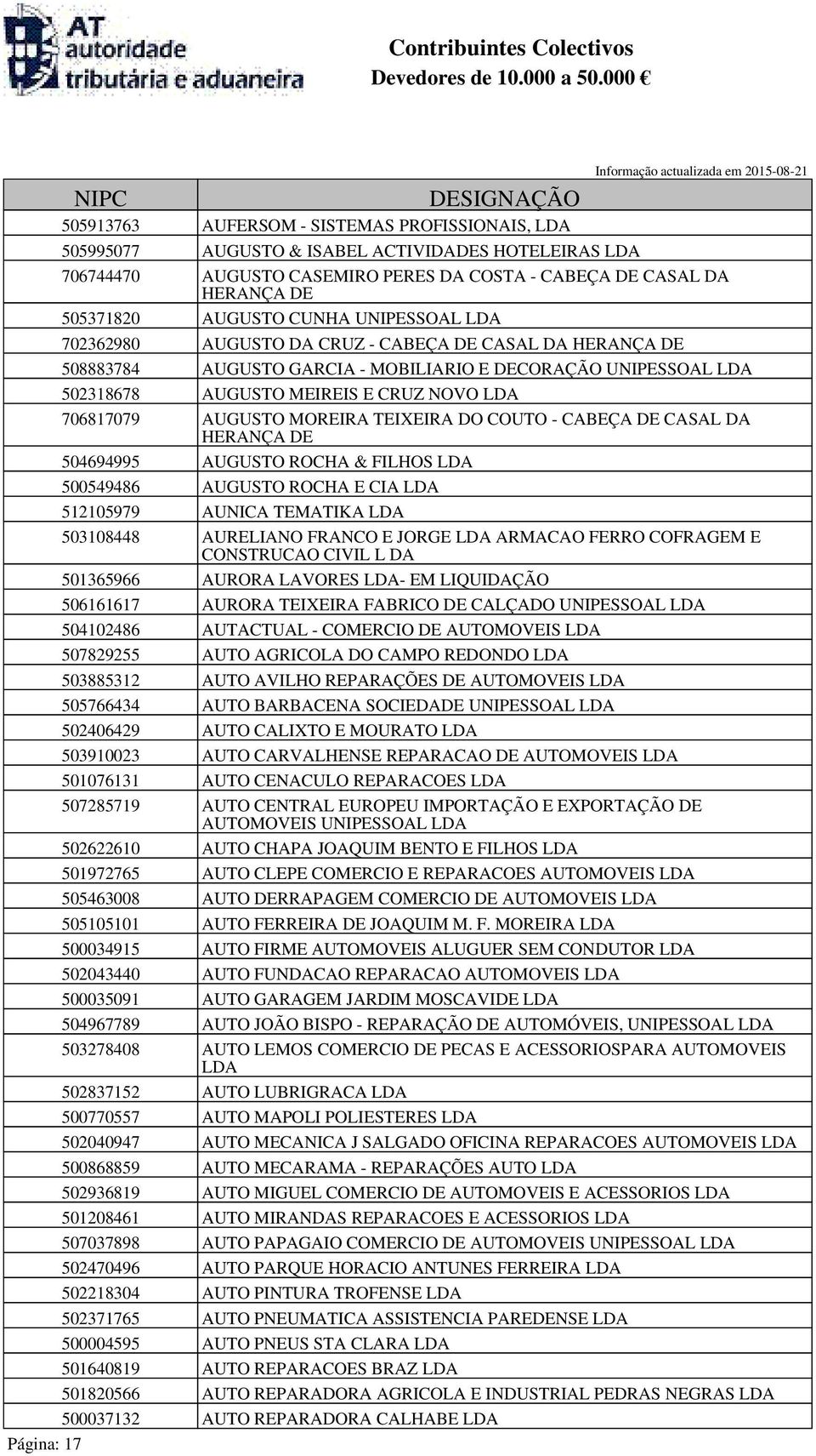 TEIXEIRA DO COUTO - CABEÇA DE CASAL DA HERANÇA DE 504694995 AUGUSTO ROCHA & FILHOS 500549486 AUGUSTO ROCHA E CIA 512105979 AUNICA TEMATIKA 503108448 AURELIANO FRANCO E JORGE ARMACAO FERRO COFRAGEM E