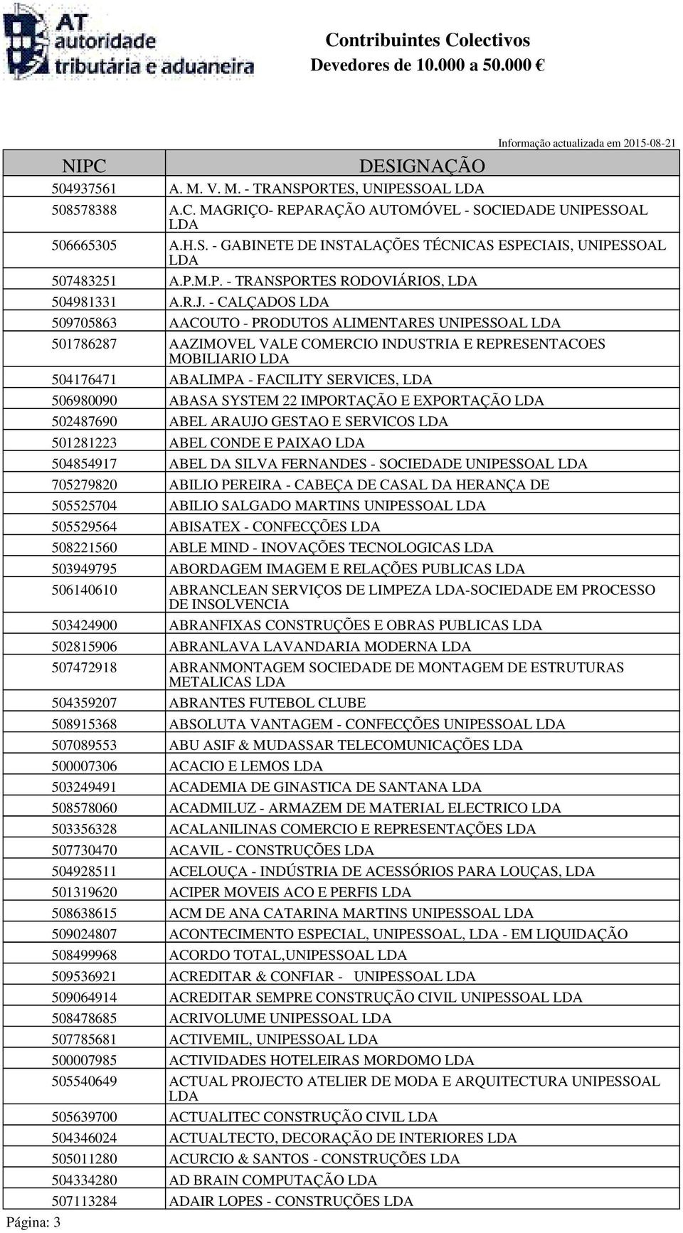 - CALÇADOS 509705863 AACOUTO - PRODUTOS ALIMENTARES UNIPESSOAL 501786287 AAZIMOVEL VALE COMERCIO INDUSTRIA E REPRESENTACOES MOBILIARIO 504176471 ABALIMPA - FACILITY SERVICES, 506980090 ABASA SYSTEM