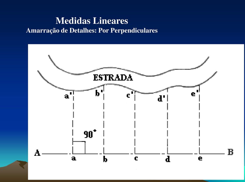 Amarração de