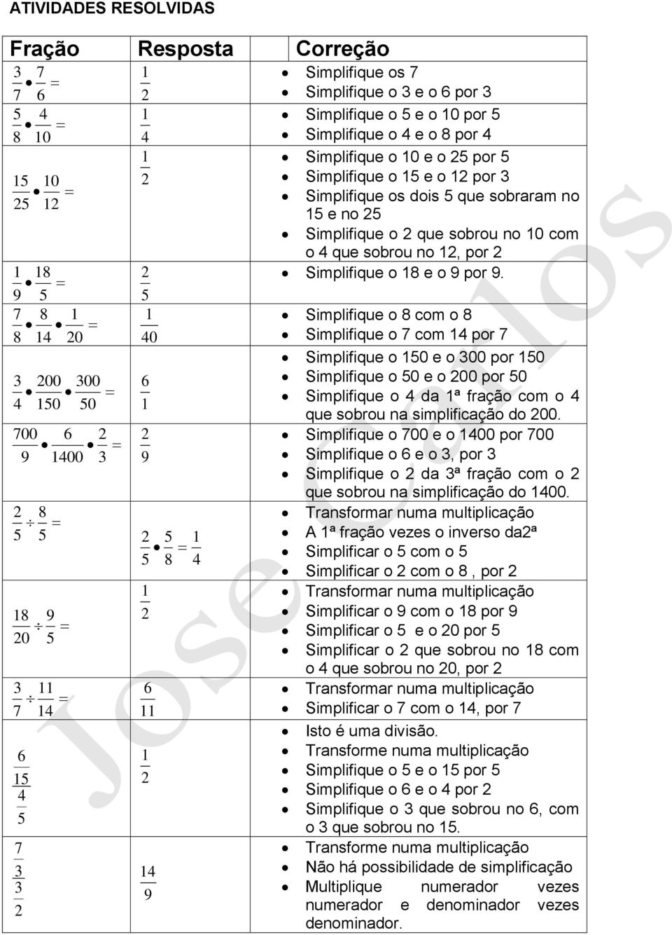 Simplifique o com o 0 0 Simplifique o com por Simplifique o 0 e o 00 por 0 00 00 Simplifique o 0 e o 00 por 0 0 0 Simplifique o da ª fração com o que sobrou na simplificação do 00.