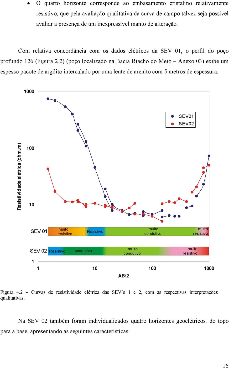 2) (poço localizado na Bacia Riacho do Meio Anexo 03) exibe um espesso pacote de argilito intercalado por uma lente de arenito com 5 metros de espessura. 1000 SEV01 SEV02 Resistividade elétrica (ohm.