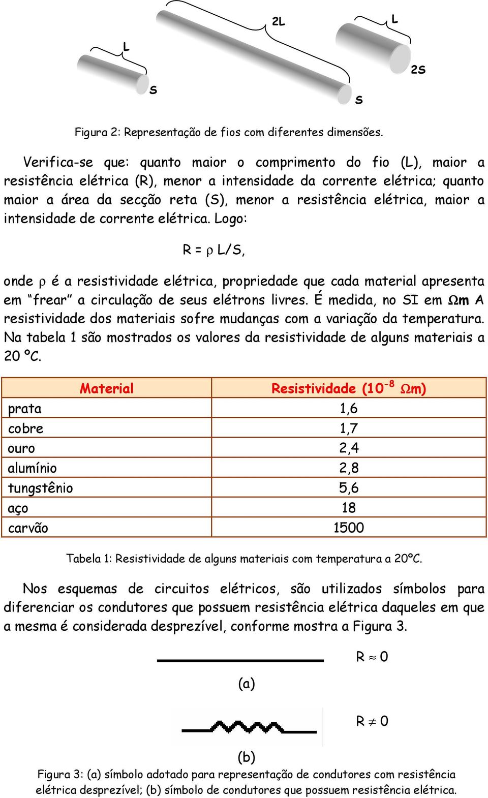 elétrica, maior a intensidade de corrente elétrica. Logo: R = ρ L/S, onde ρ é a resistividade elétrica, propriedade que cada material apresenta em frear a circulação de seus elétrons livres.