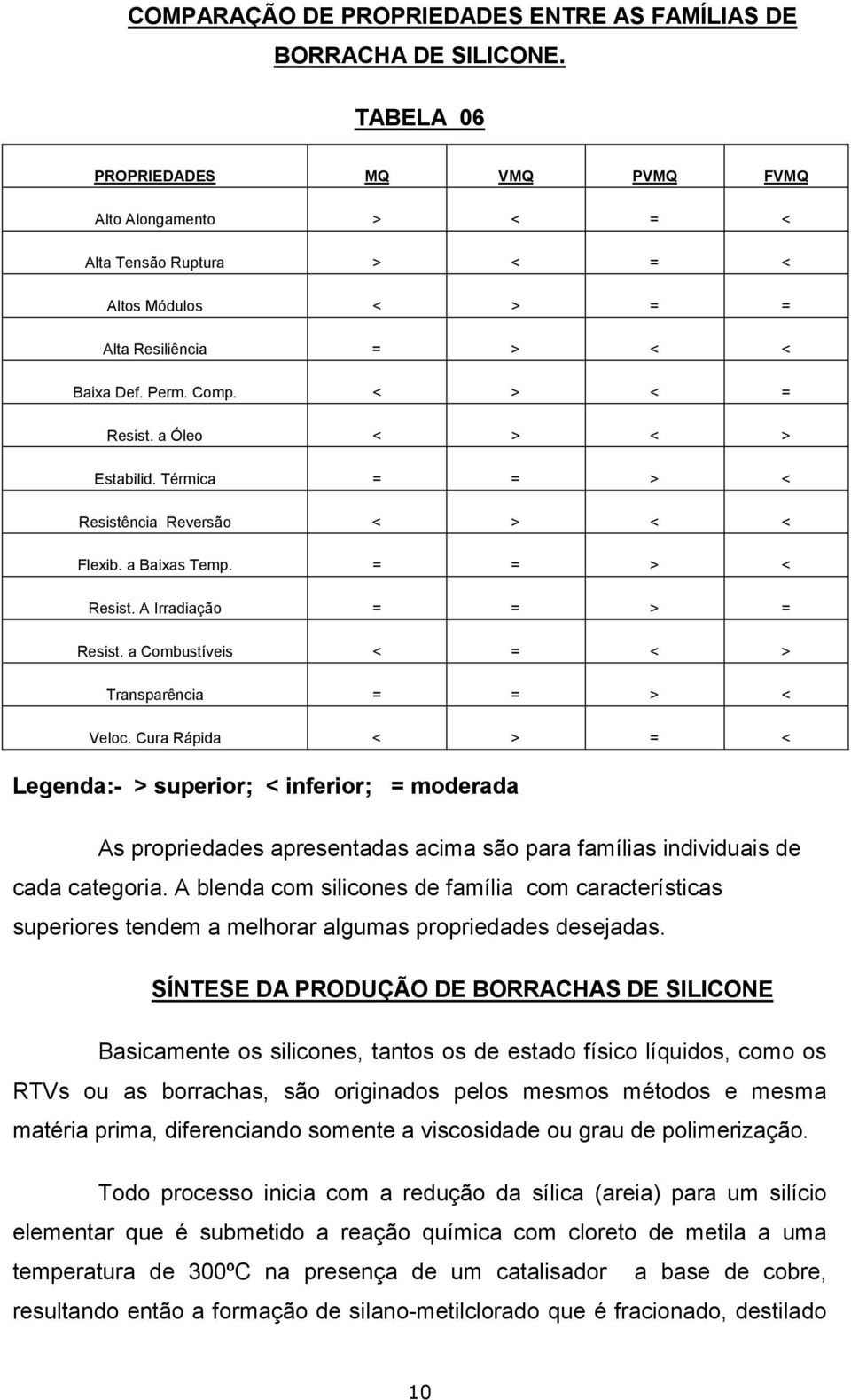 a Óleo < > < > Estabilid. Térmica = = > < Resistência Reversão < > < < Flexib. a Baixas Temp. = = > < Resist. A Irradiação = = > = Resist. a Combustíveis < = < > Transparência = = > < Veloc.