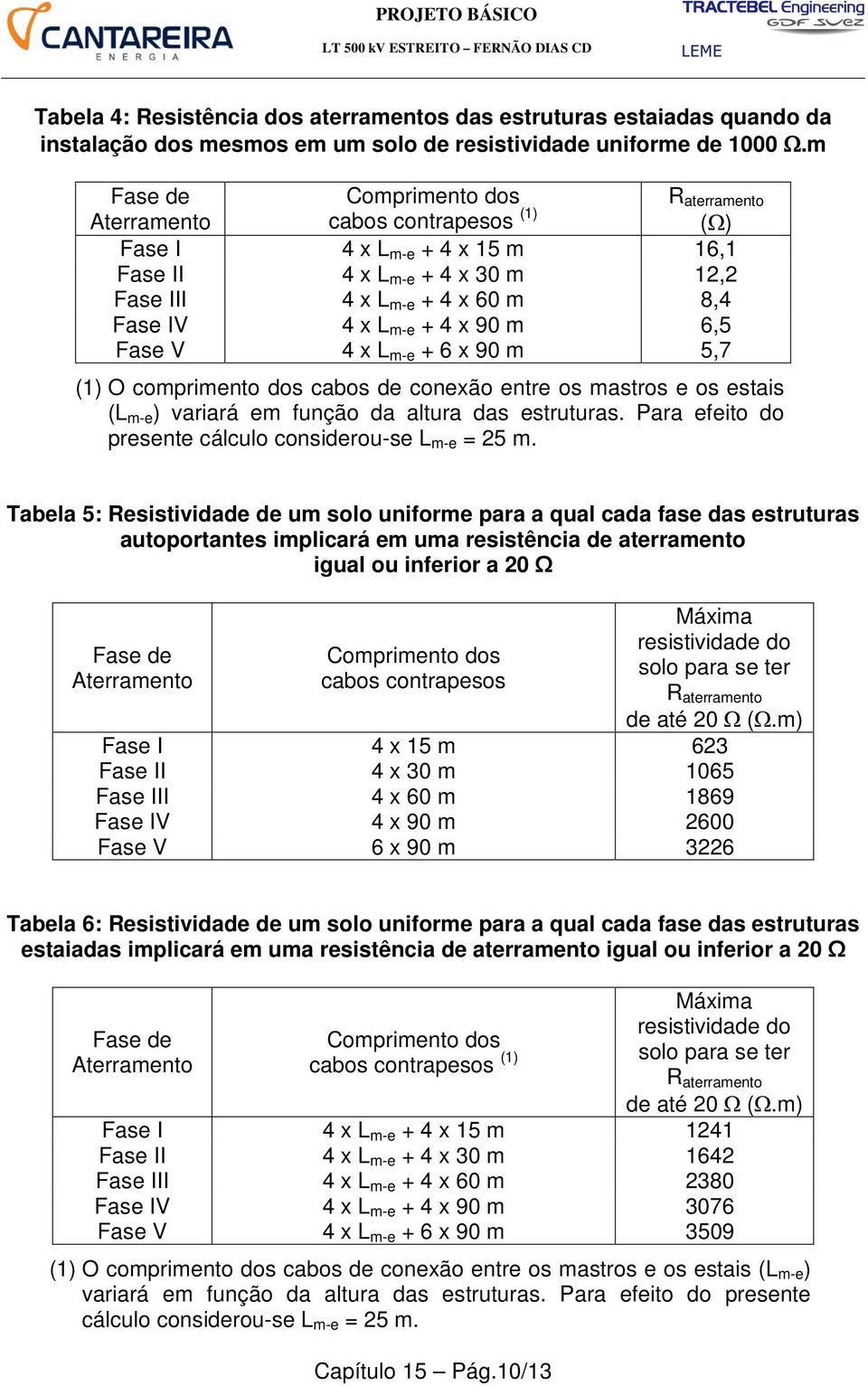 x 90 m 6,5 Fase V 4 x L m-e + 6 x 90 m 5,7 (1) O comprimento dos cabos de conexão entre os mastros e os estais (L m-e ) variará em função da altura das estruturas.