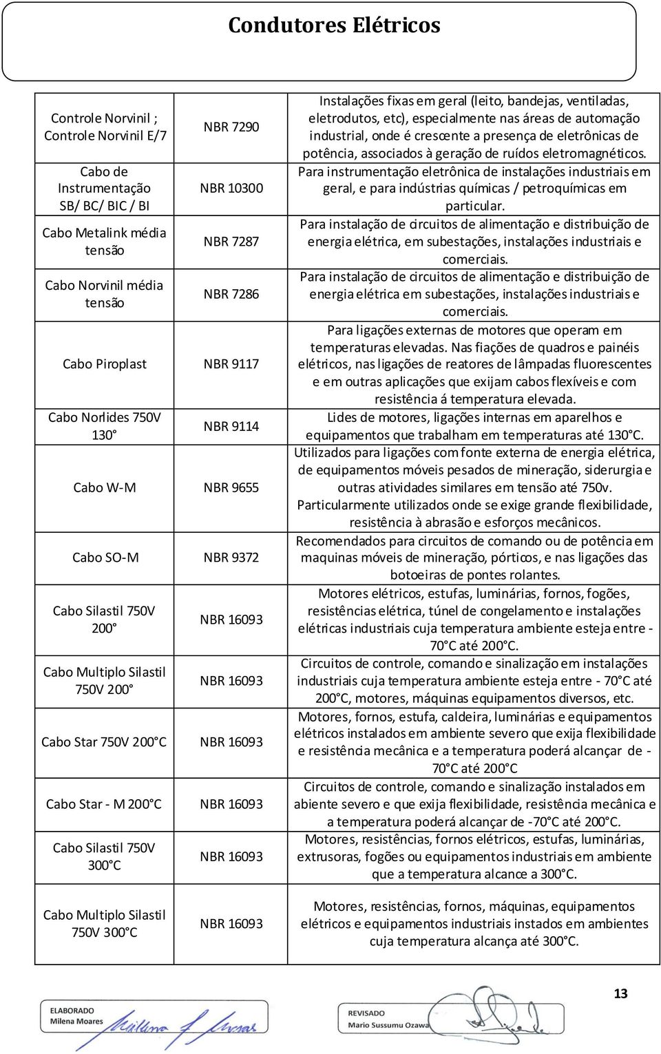 16093 Cabo Silastil 750V 300 C NBR 16093 Instalações fixas em geral (leito, bandejas, ventiladas, eletrodutos, etc), especialmente nas áreas de automação industrial, onde é crescente a presença de