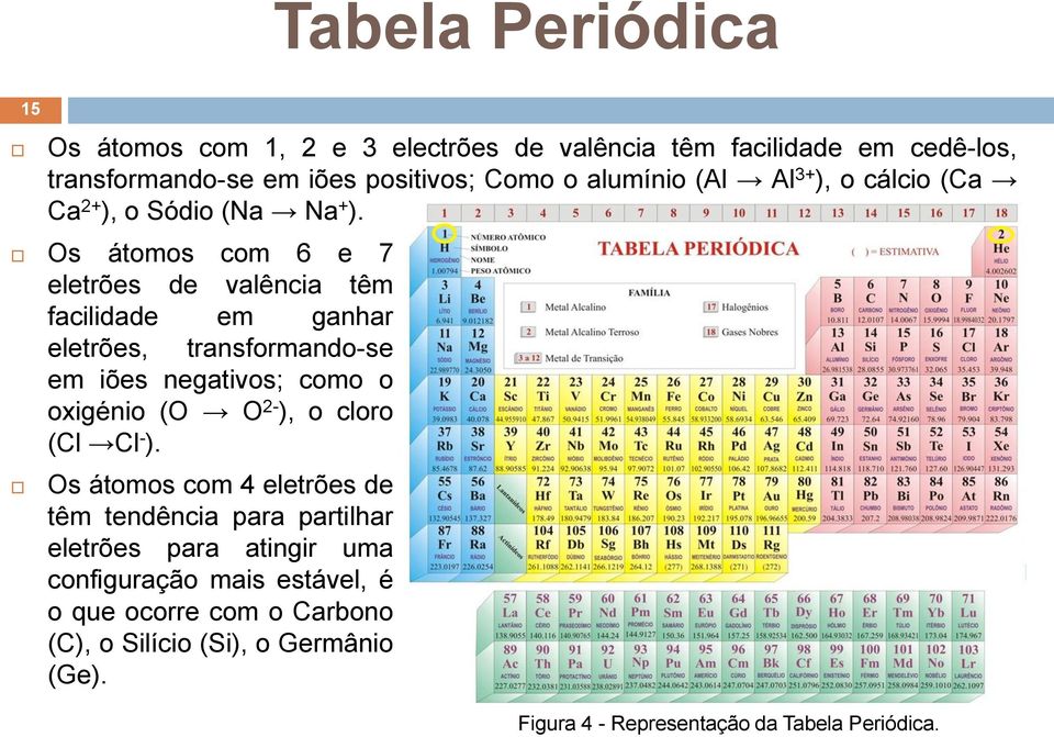 Os átomos com 1, 2 e 3 electrões de valência têm facilidade em cedê-los, transformando-se em iões positivos; Como o alumínio (Al Al 3+ ), o