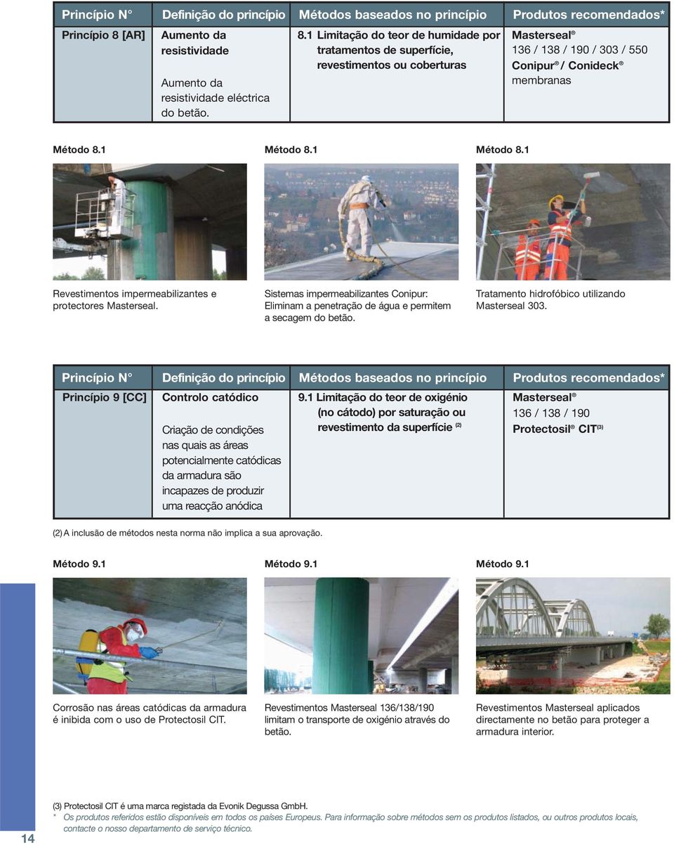 1 Limitação do teor de humidade por tratamentos de superfície, revestimentos ou coberturas Masterseal 136 / 138 / 190 / 303 / 550 Conipur / Conideck membranas Método 8.1 Método 8.