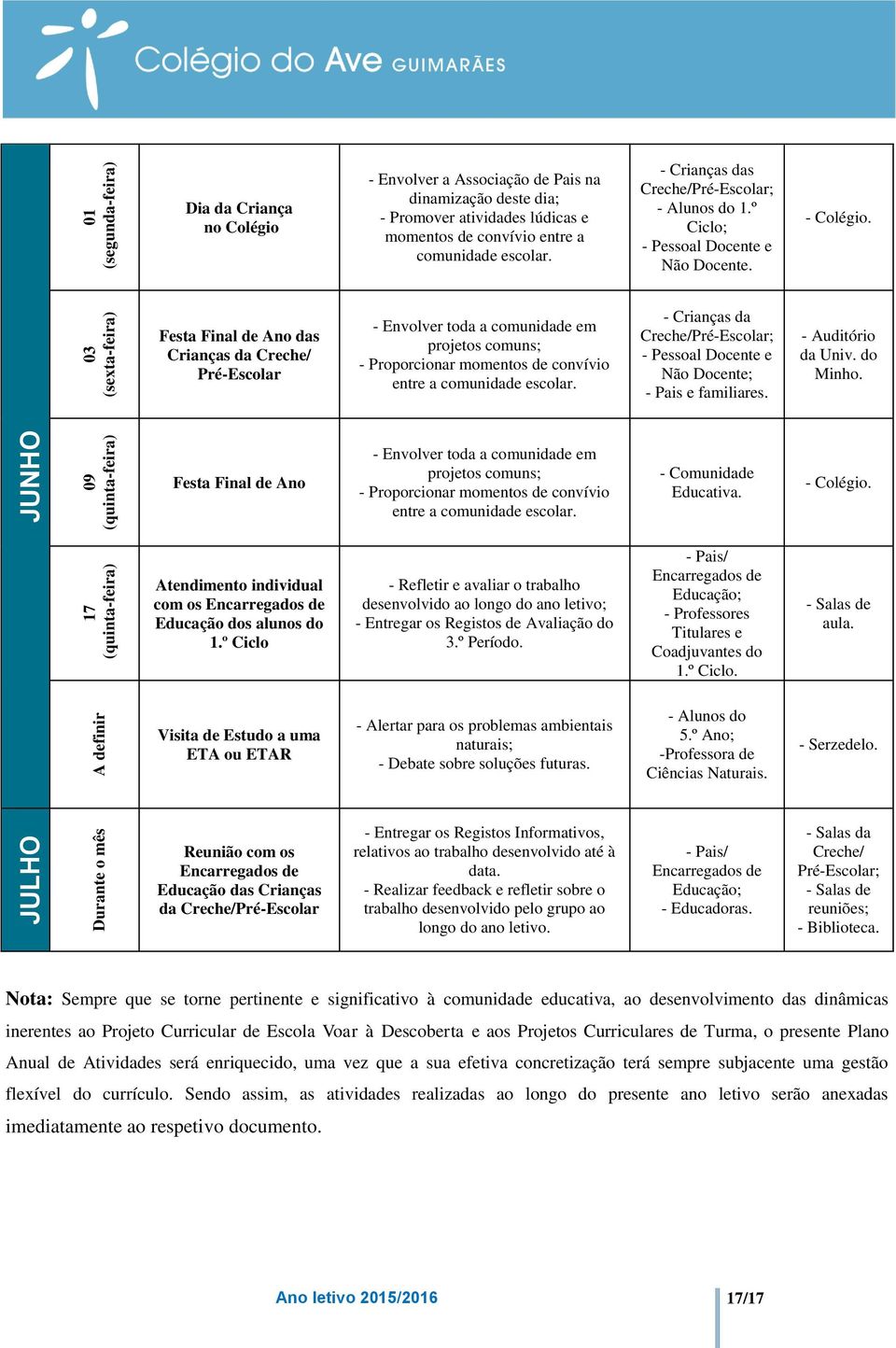 Não Docente; - Pais e familiares. - Auditório da Univ. do Minho.