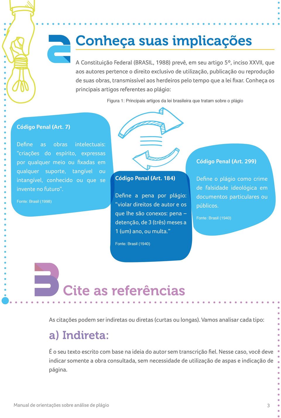 Conheça os principais artigos referentes ao plágio: Figura 1: Principais artigos da lei brasileira que tratam sobre o plágio Código Penal (Art.