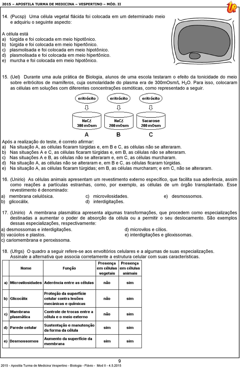 (Uel) Durante uma aula prática de Biologia, alunos de uma escola testaram o efeito da tonicidade do meio sobre eritrócitos de mamíferos, cuja osmolaridade do plasma era de 300mOsm/L H 2 O.