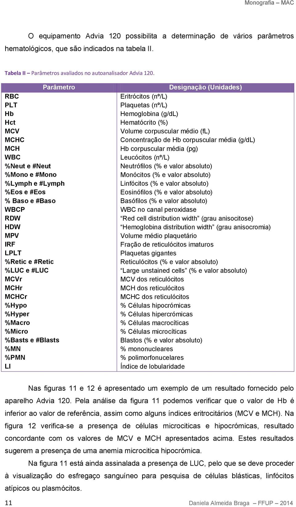 %Macro %Micro %Basts e #Blasts %MN %PMN LI Designação (Unidades) Eritrócitos (nº/l) Plaquetas (nº/l) Hemoglobina (g/dl) Hematócrito (%) Volume corpuscular médio (fl) Concentração de Hb corpuscular