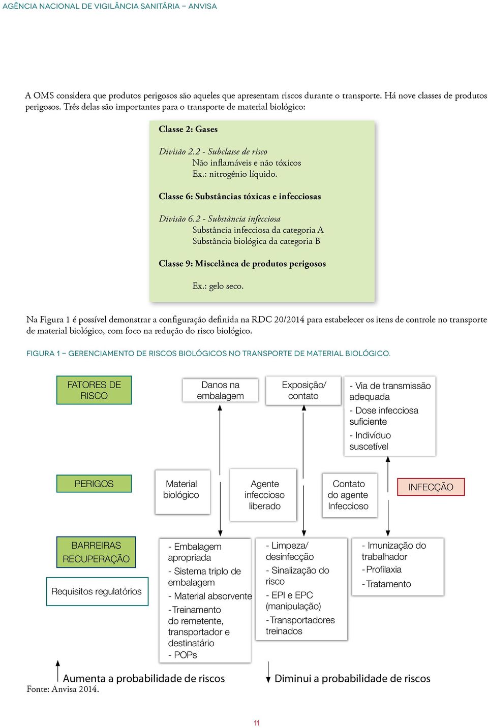 Classe 6: Substâncias tóxicas e infecciosas Divisão 6.2 - Substância infecciosa Substância infecciosa da categoria A Substância biológica da categoria B Classe 9: Miscelânea de produtos perigosos Ex.