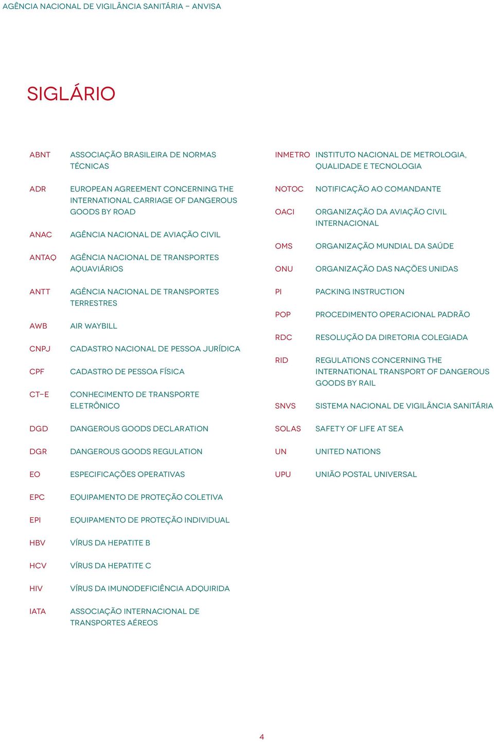 Organização Mundial da Saúde Organização das Nações Unidas ANTT AWB CNPJ CPF CT-e Agência Nacional de Transportes Terrestres Air Waybill Cadastro Nacional de Pessoa Jurídica Cadastro de Pessoa Física