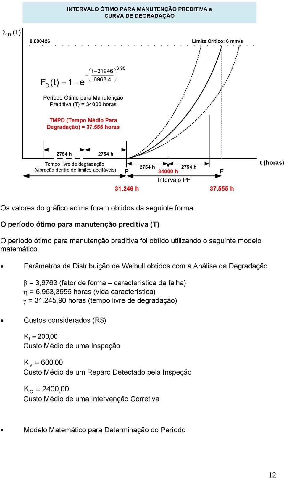 555 h F t (horas) Os valores do gráfico acima foram obtidos da seguinte forma: O período ótimo para manutenção preditiva (T) O período ótimo para manutenção preditiva foi obtido utilizando o seguinte