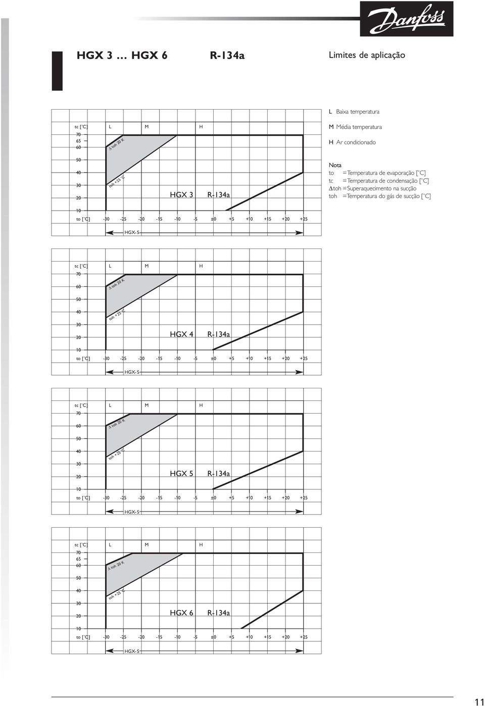 tc [ C] 70 60 L M H toh 20 K 50 40 30 20 toh +25 C HGX 4 R-134a 10 to [ C] -30-25 -20-15 -10-5 ±0 +5 +10 +15 +20 +25 HGX-S tc [ C] 70 60 L M H toh 20 K 50 40 30 20 toh +25 C HGX 5 R-134a