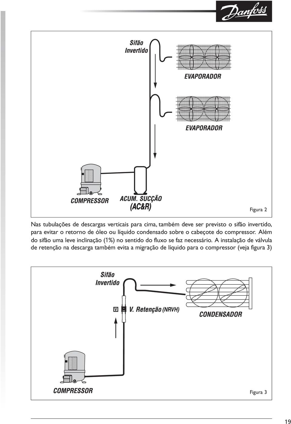 Além do sifão uma leve inclinação (1%) no sentido do fluxo se faz necessário.