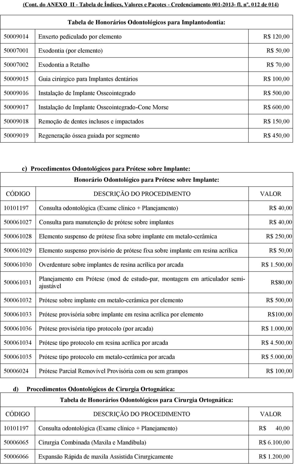 70,00 50009015 Guia cirúrgico para Implantes dentários R$ 100,00 50009016 Instalação de Implante Osseointegrado R$ 500,00 50009017 Instalação de Implante Osseointegrado-Cone Morse R$ 600,00 50009018