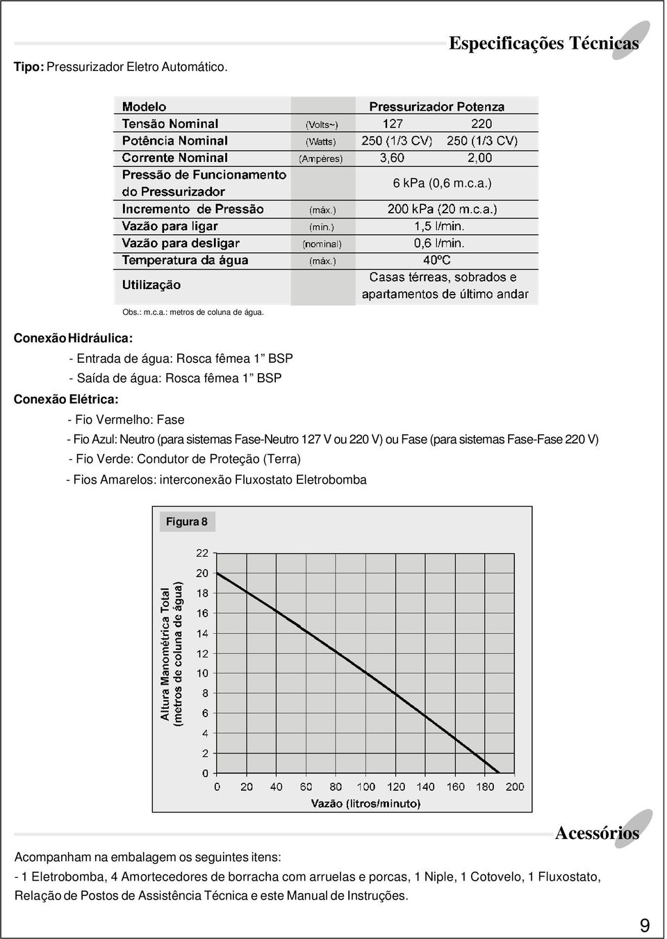 Fase-Neutro 127 V ou 220 V) ou Fase (para sistemas Fase-Fase 220 V) - Fio Verde: Condutor de Proteção (Terra) - Fios Amarelos: interconexão Fluxostato Eletrobomba Figura 8