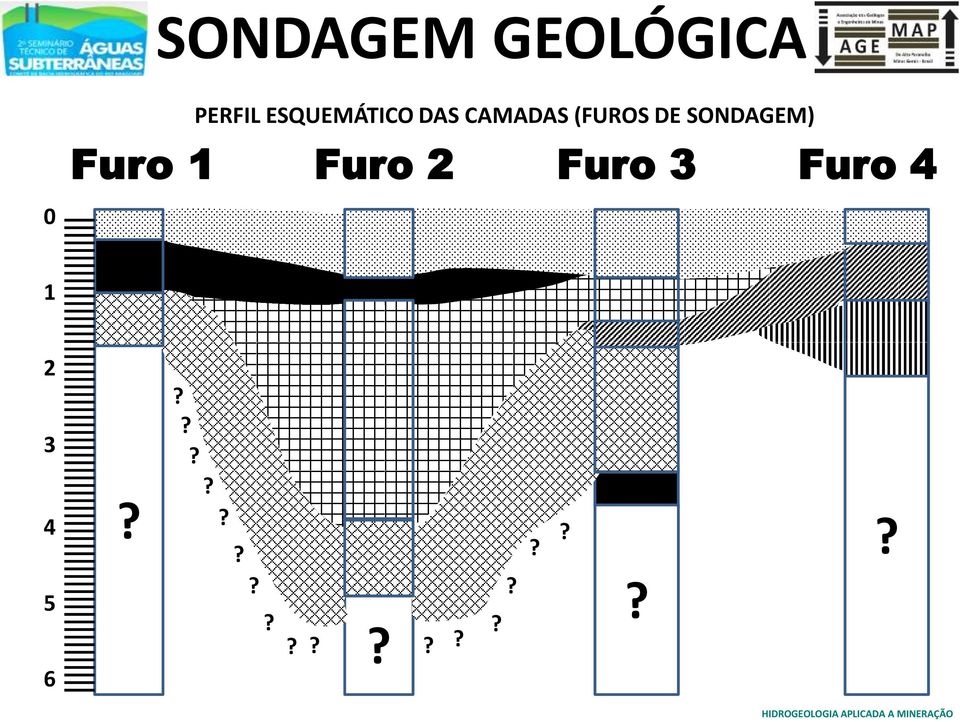 (FUROS DE SONDAGEM) 0 1 2