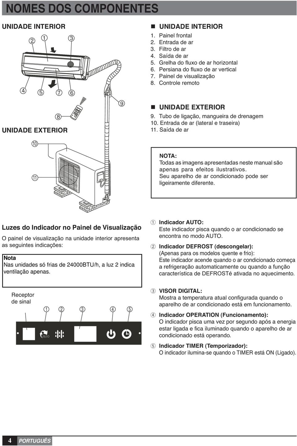 Painel de visualização 8. Controle remoto UNIDADE EXTERIOR 9. Tubo de ligação, mangueira de drenagem 10. Entrada de ar (lateral e traseira) 11.