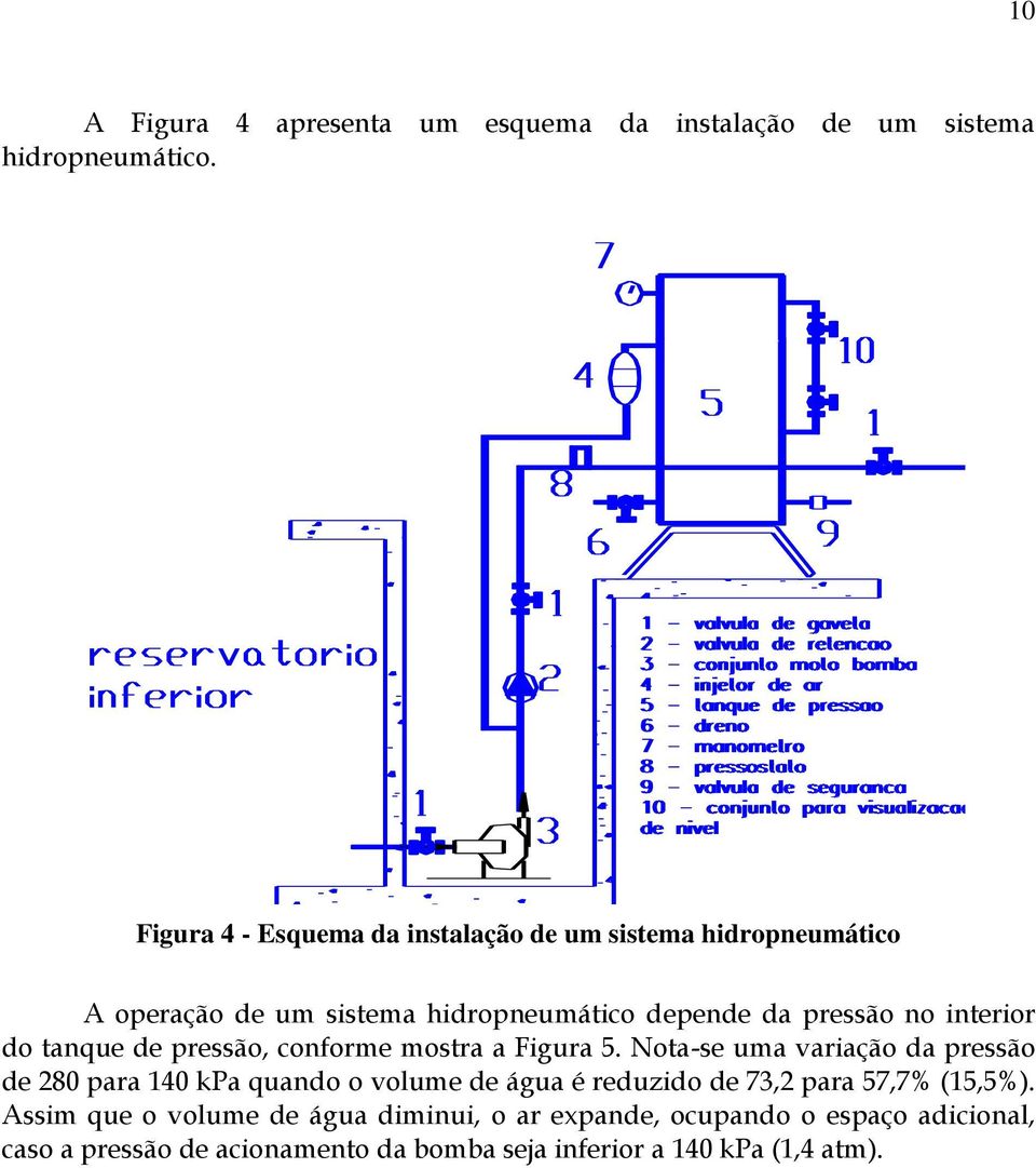 interior do tanque de pressão, conforme mostra a Figura 5.