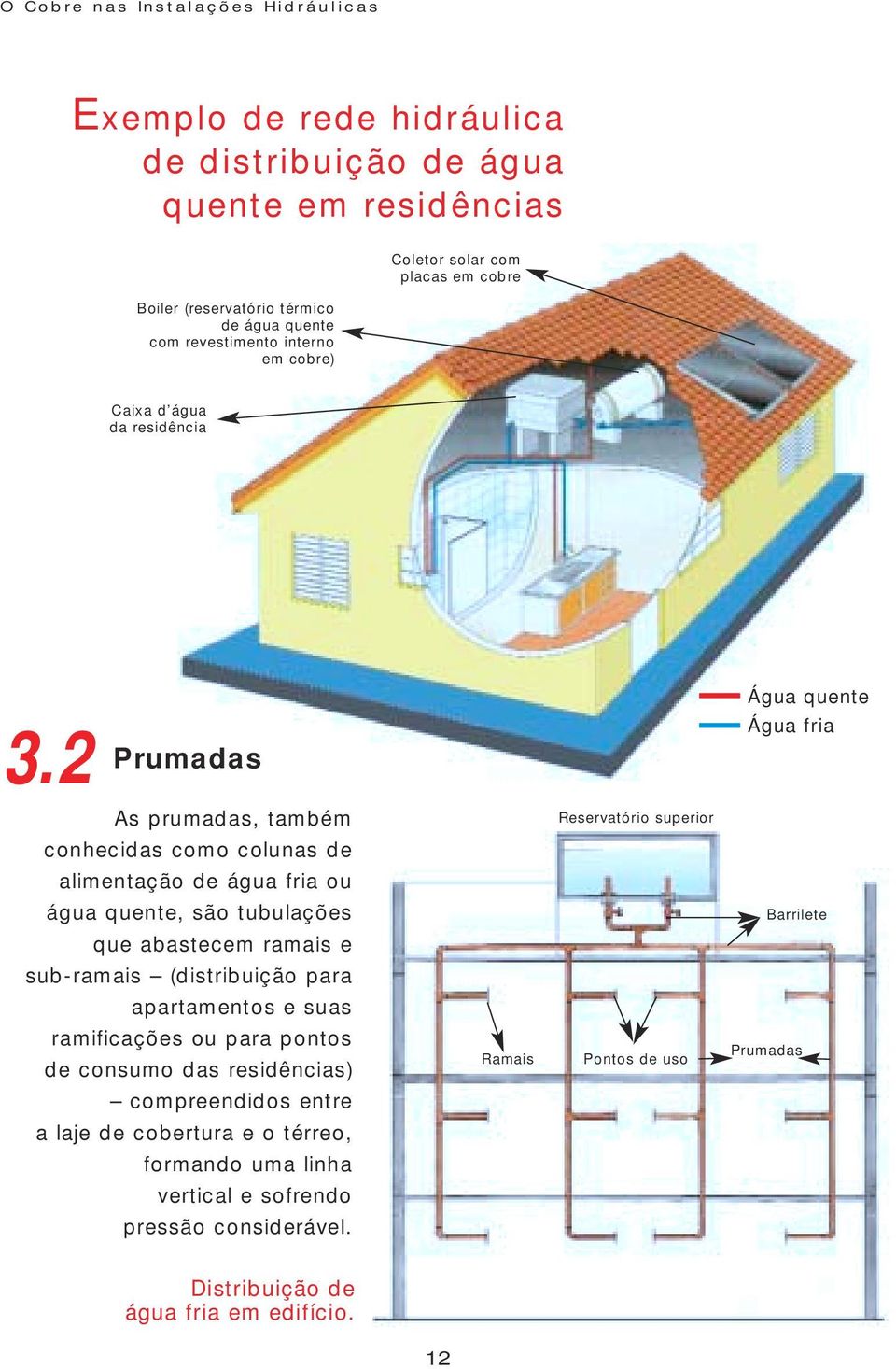 2 Prumadas Água quente Água fria As prumadas, também conhecidas como colunas de alimentação de água fria ou água quente, são tubulações que abastecem ramais e sub-ramais